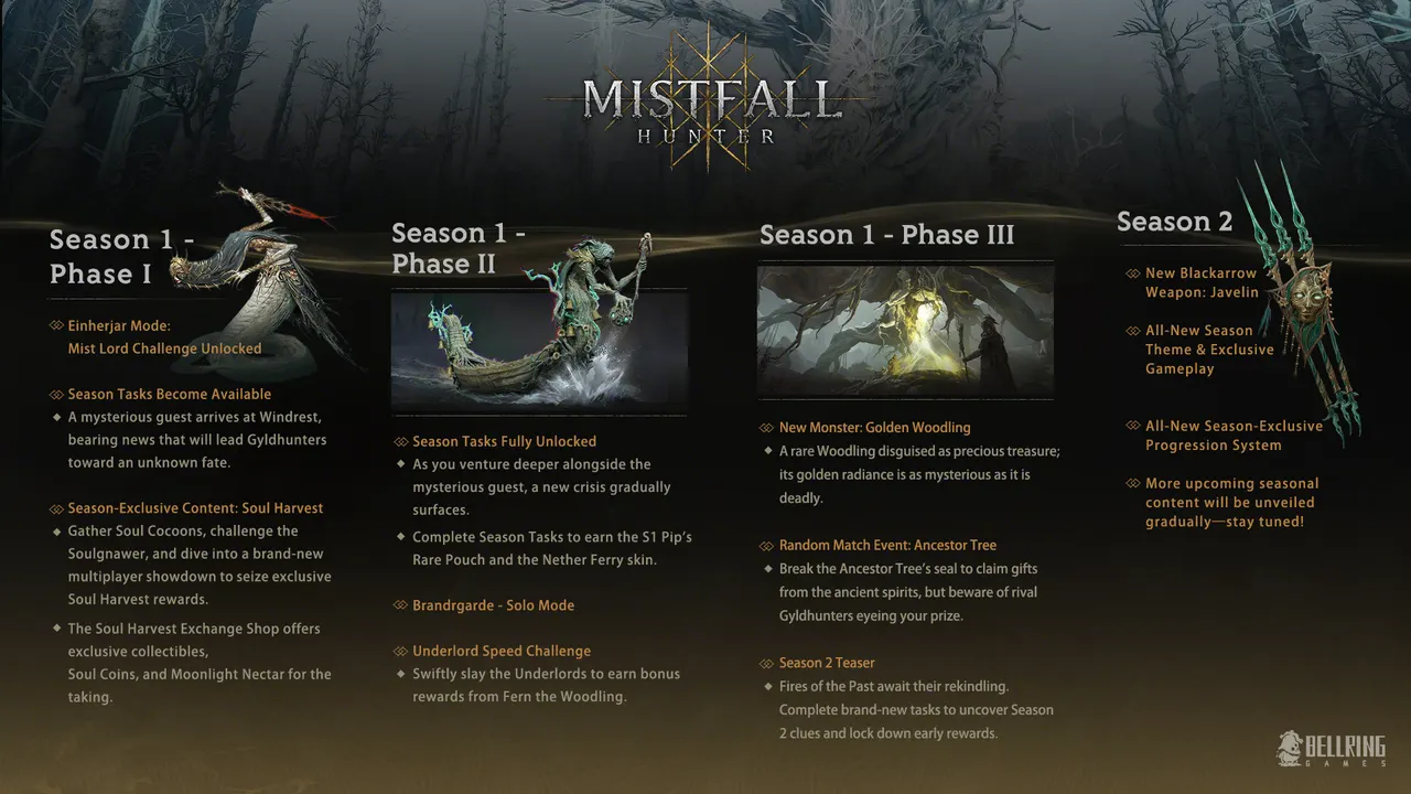 Mistfall Hunter Phase I roadmap